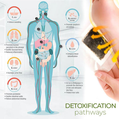 JEREMYTIS™  DetoxPlus Lymphatic Drainage Foot Patch