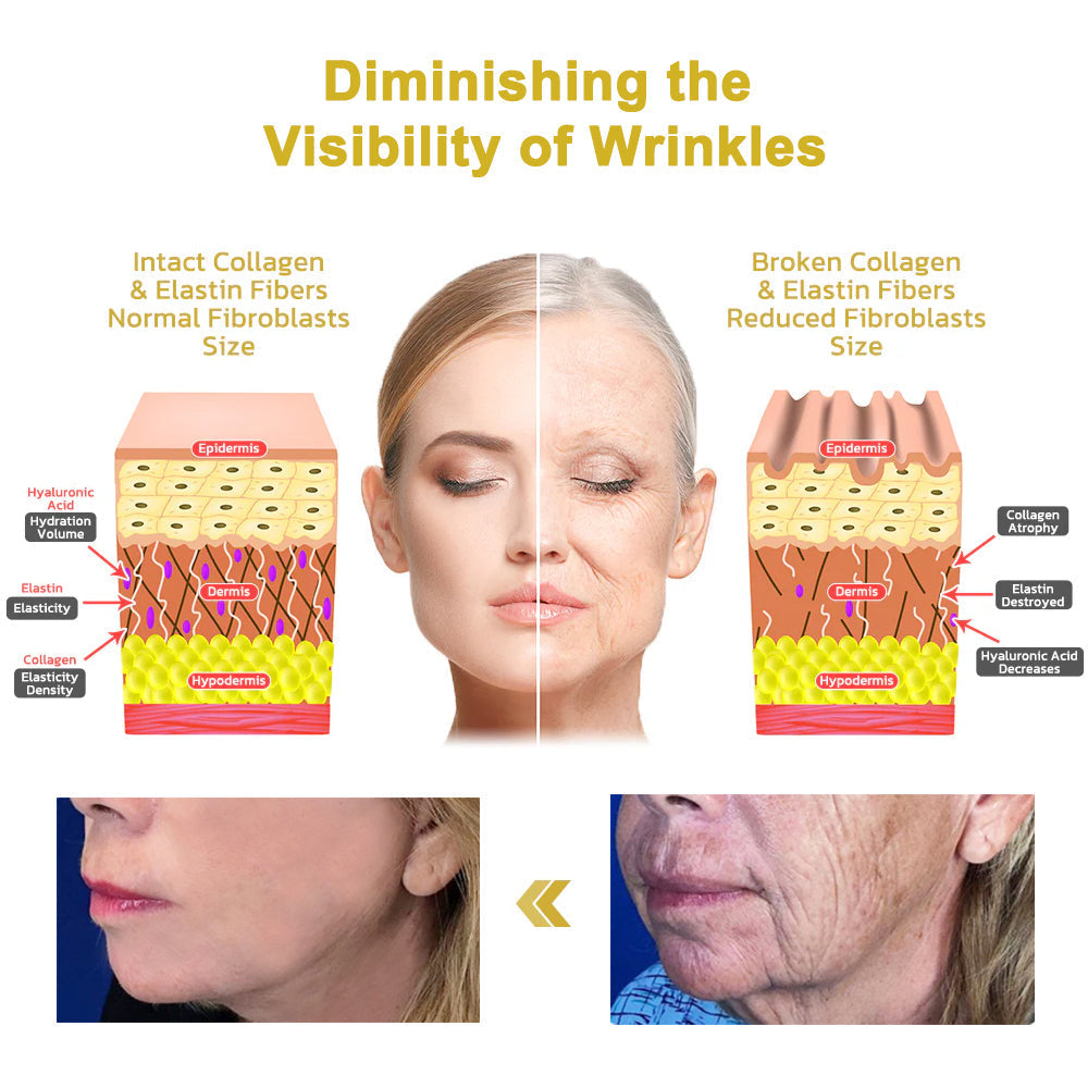 2024 Readers' Choice Award Winner - Coolord™Firming & Remewal Cream:Restore Skin Elasticity