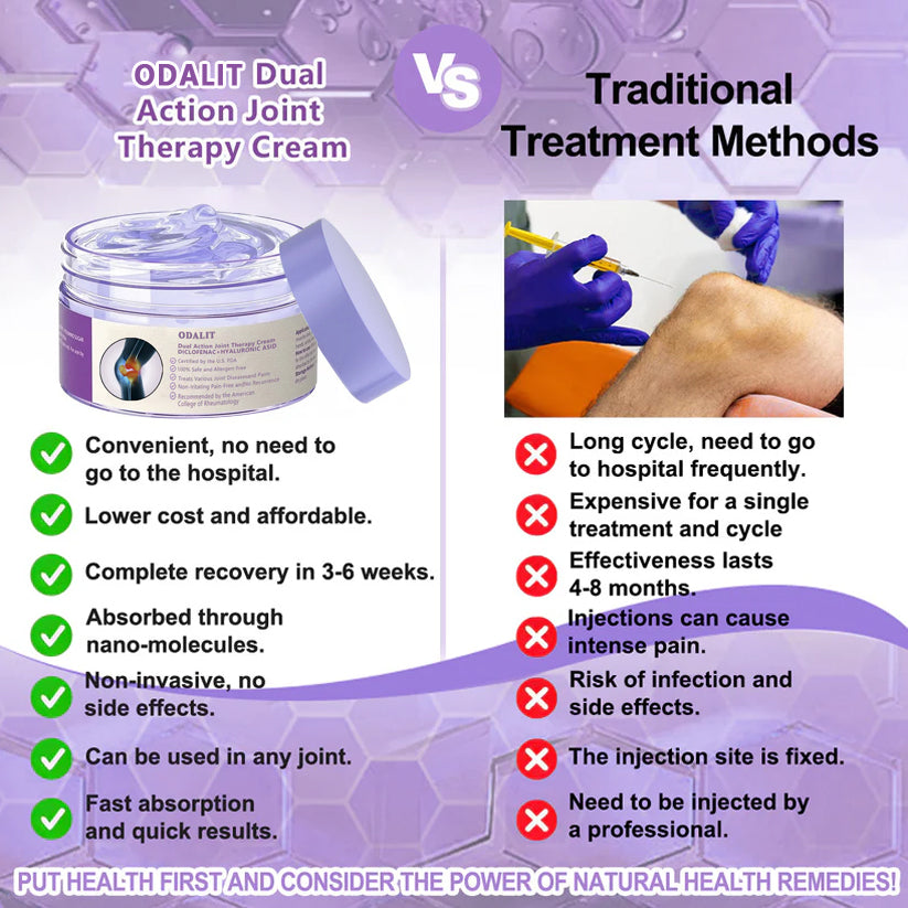 ODALIT™ Arthritis Pain Relief Gel