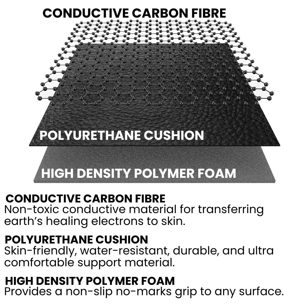 ODALIT™ Natural Pain Relief Cushion 🌎